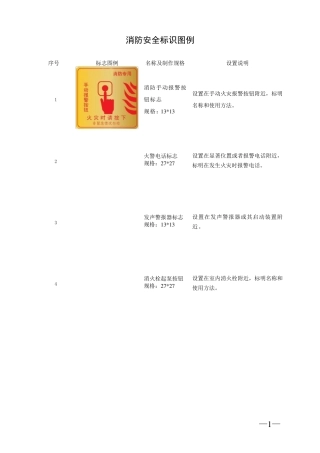 消防安全标识图例