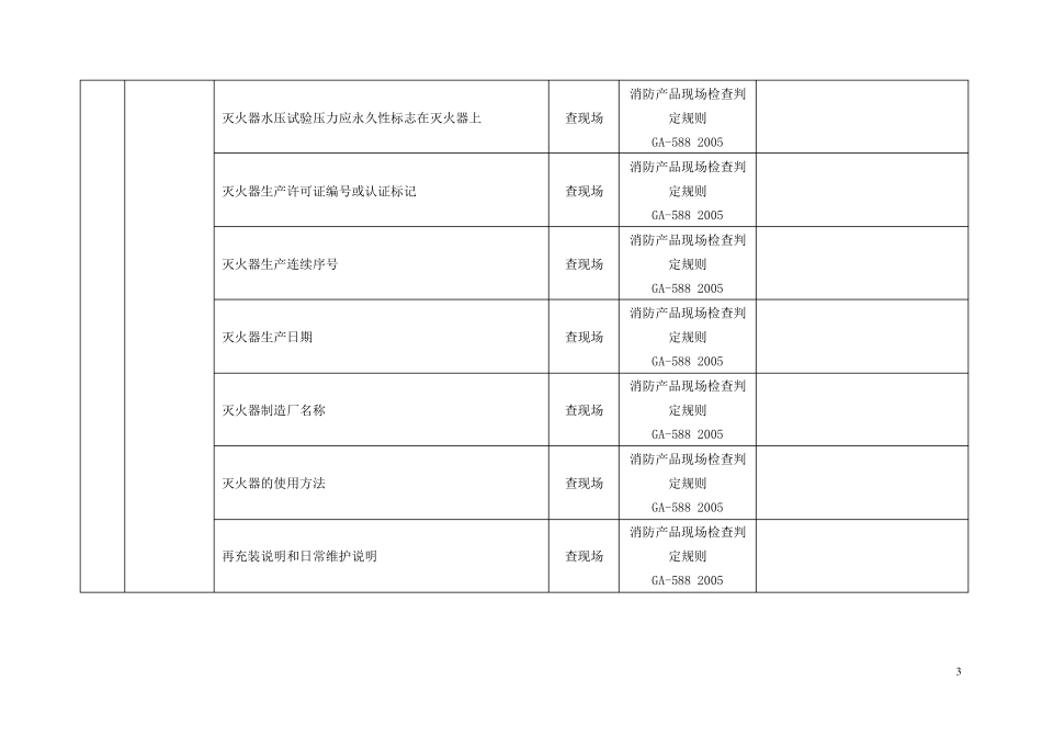 消防安全检查表_第3页