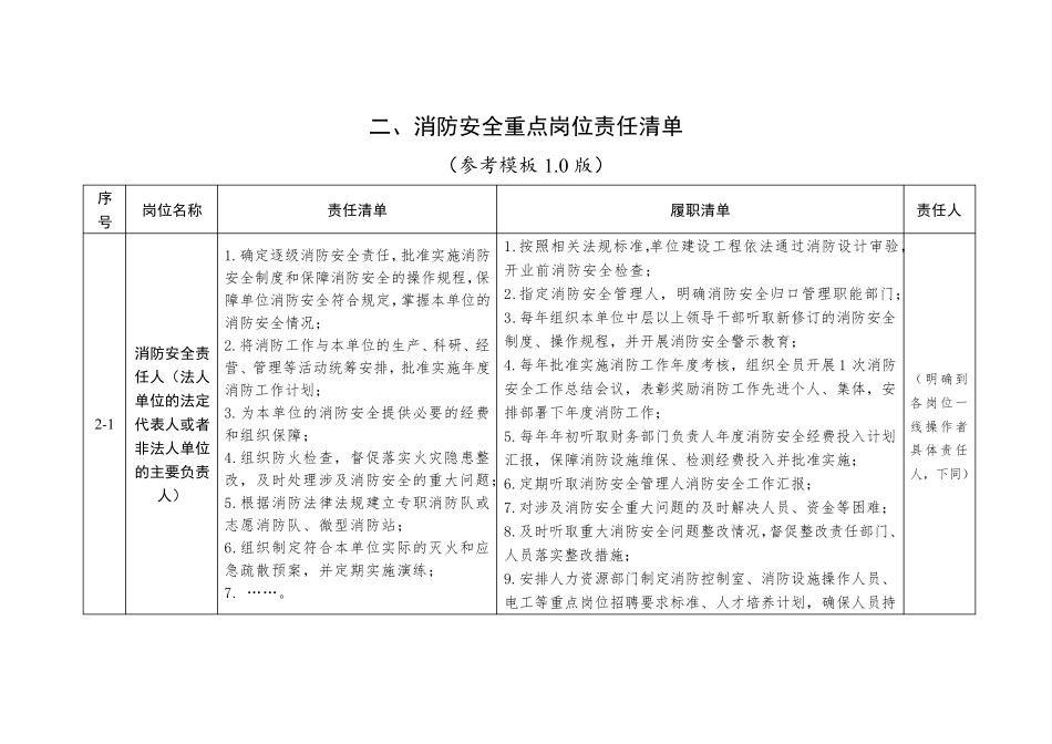 消防安全责任清单参考模板(1.0版)_第2页