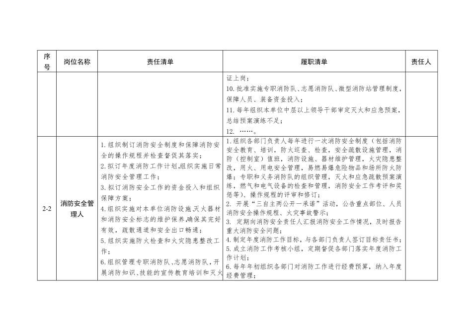 消防安全责任清单参考模板(1.0版)_第3页