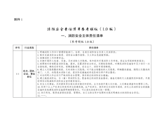 消防安全责任清单参考模板(1.0版)