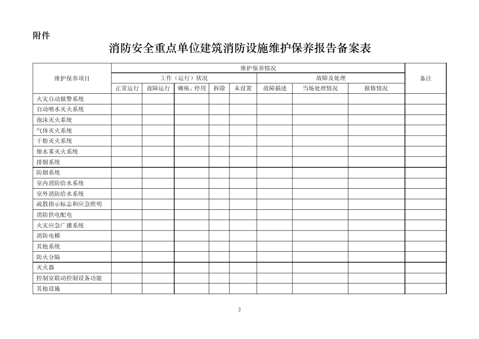 消防安全重点单位四个能力”自我评估报告备案表_第2页