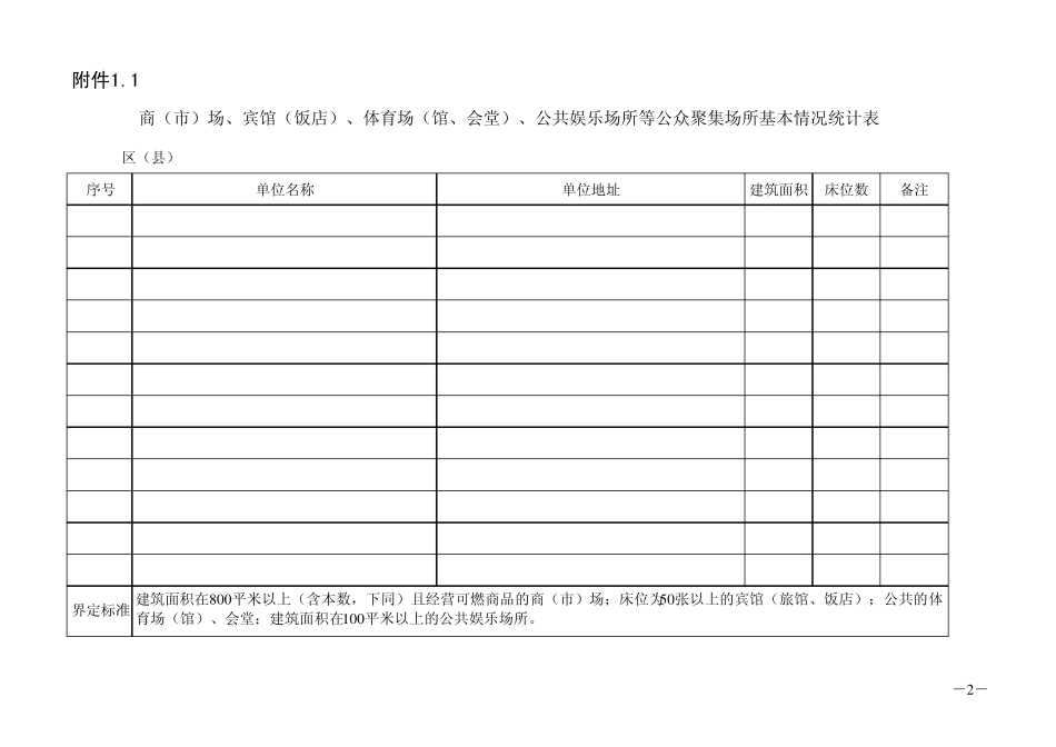 消防安全重点单位基本情况统计表_第1页
