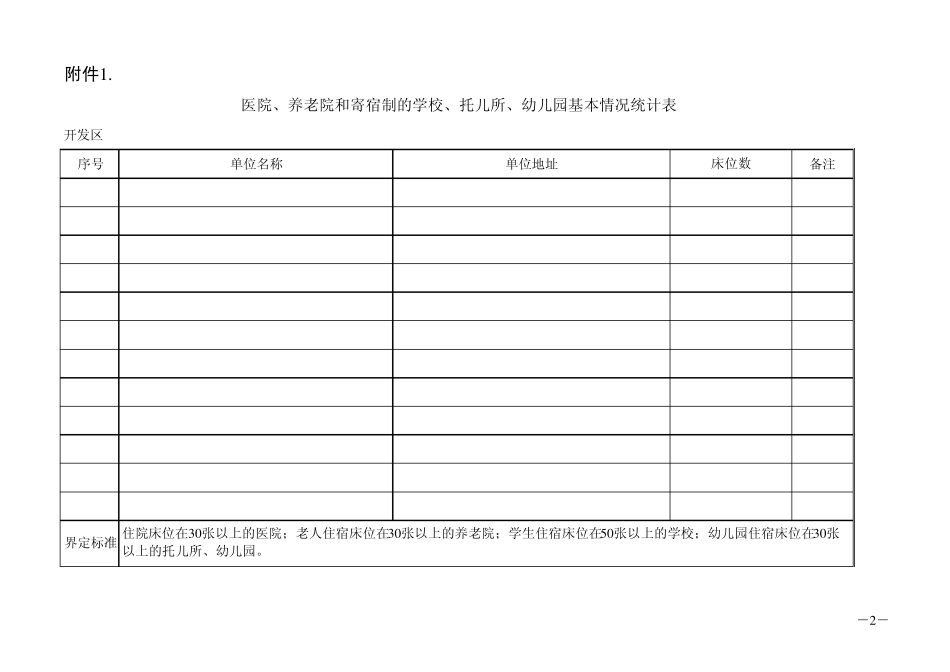 消防安全重点单位基本情况统计表_第3页