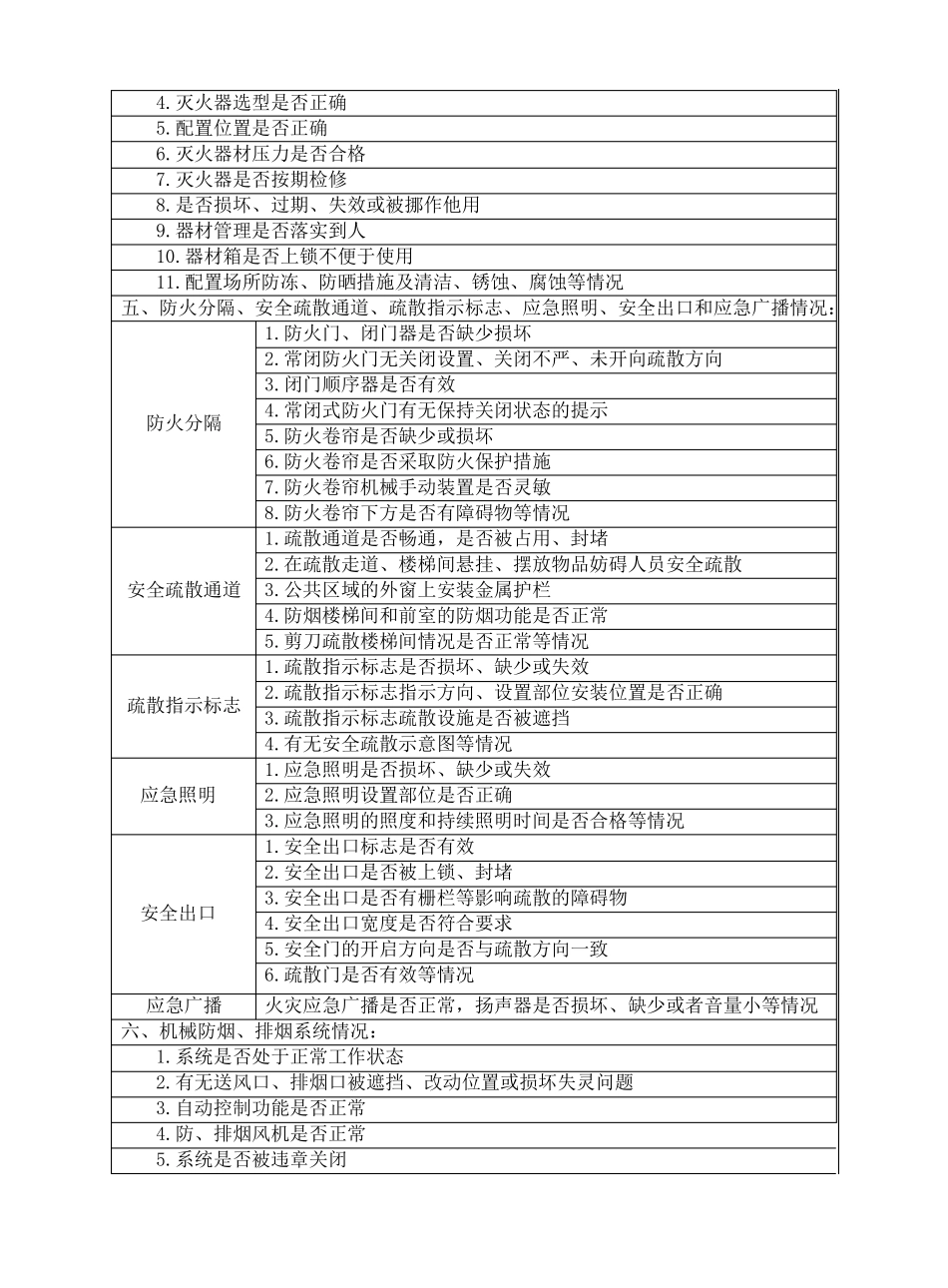 消防安全重点单位防火检查记录_第3页