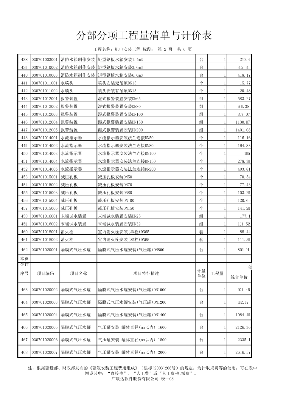 消防工程劳务单价表_第2页