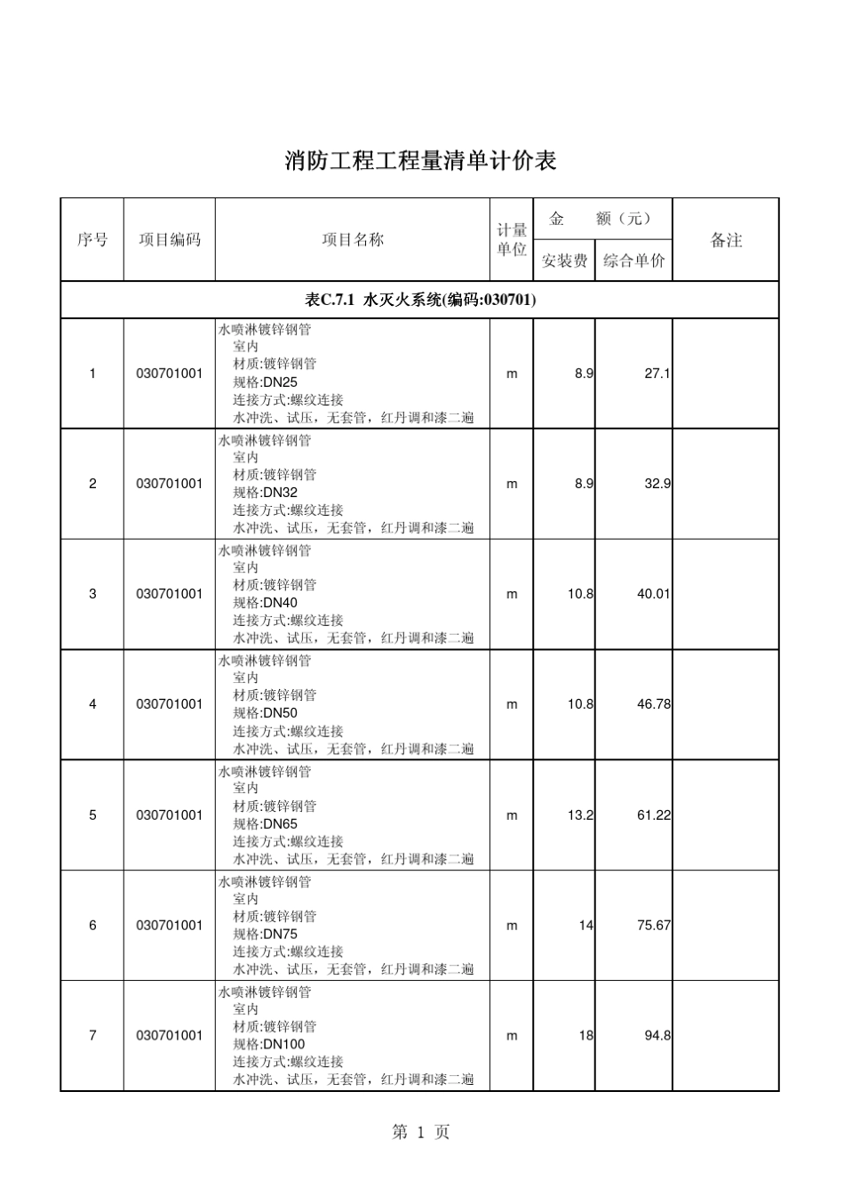 消防工程工程量清单计价表_第1页