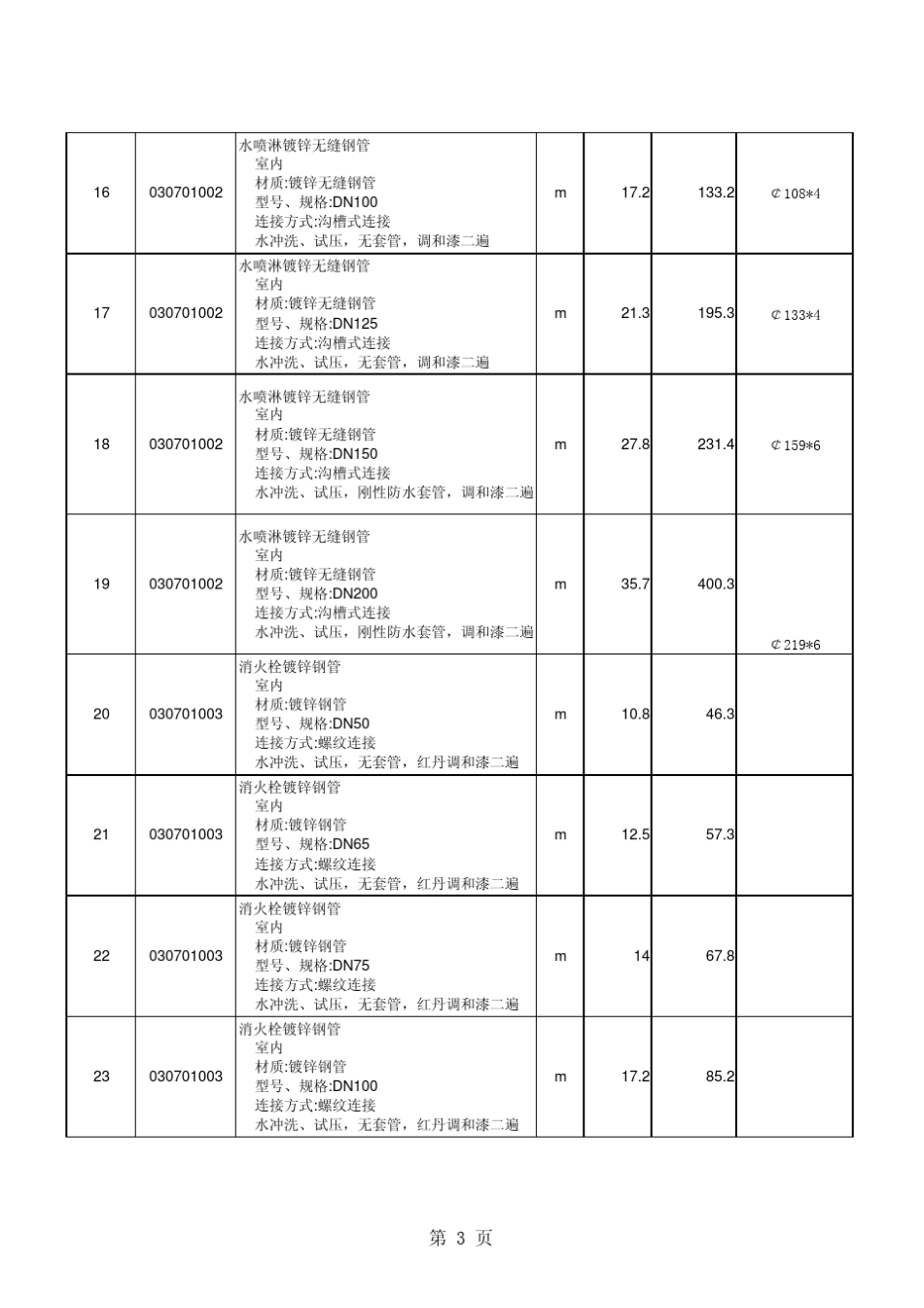 消防工程工程量清单计价表_第3页