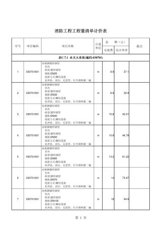 消防工程工程量清单计价表
