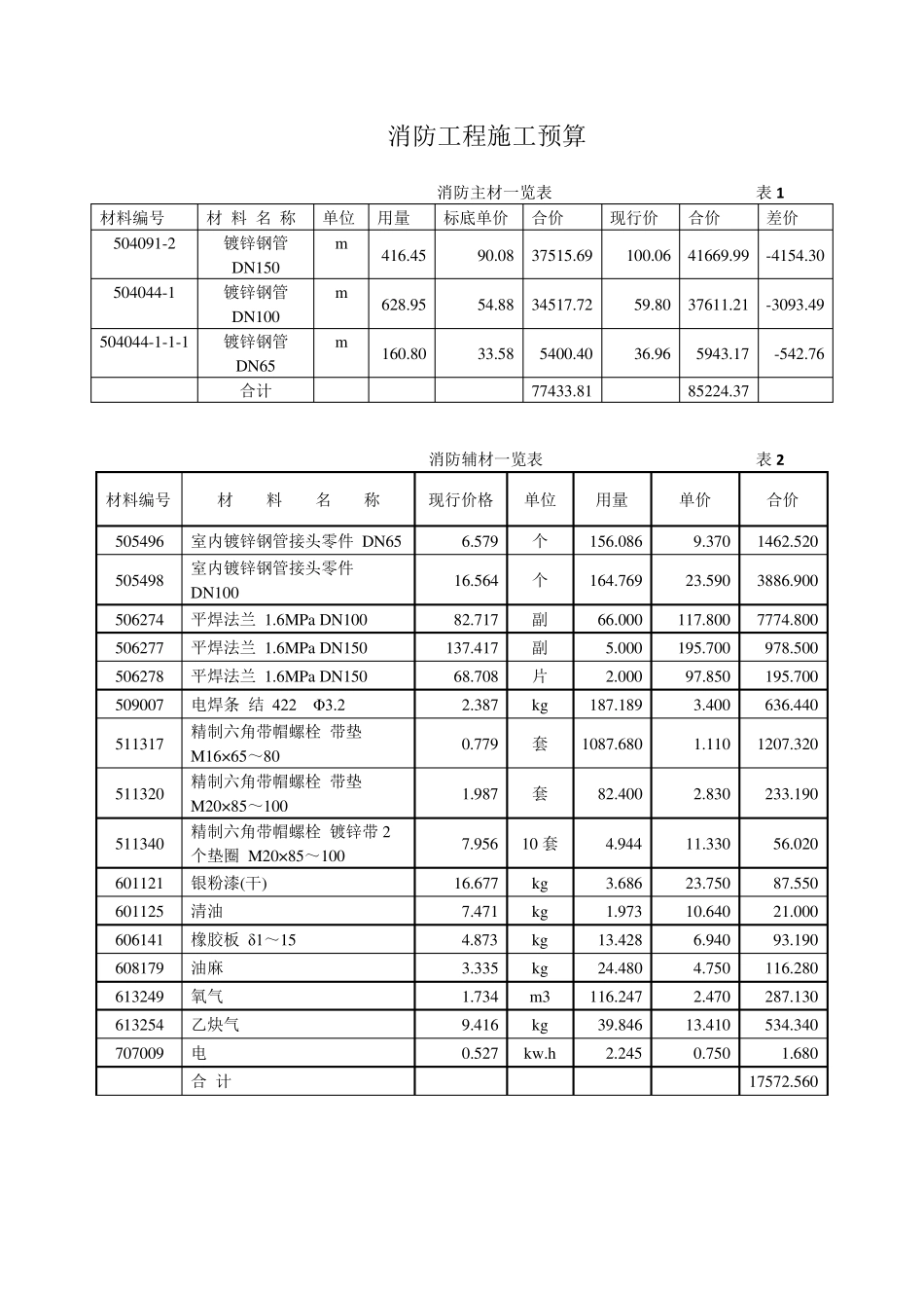 消防工程施工预算_第1页
