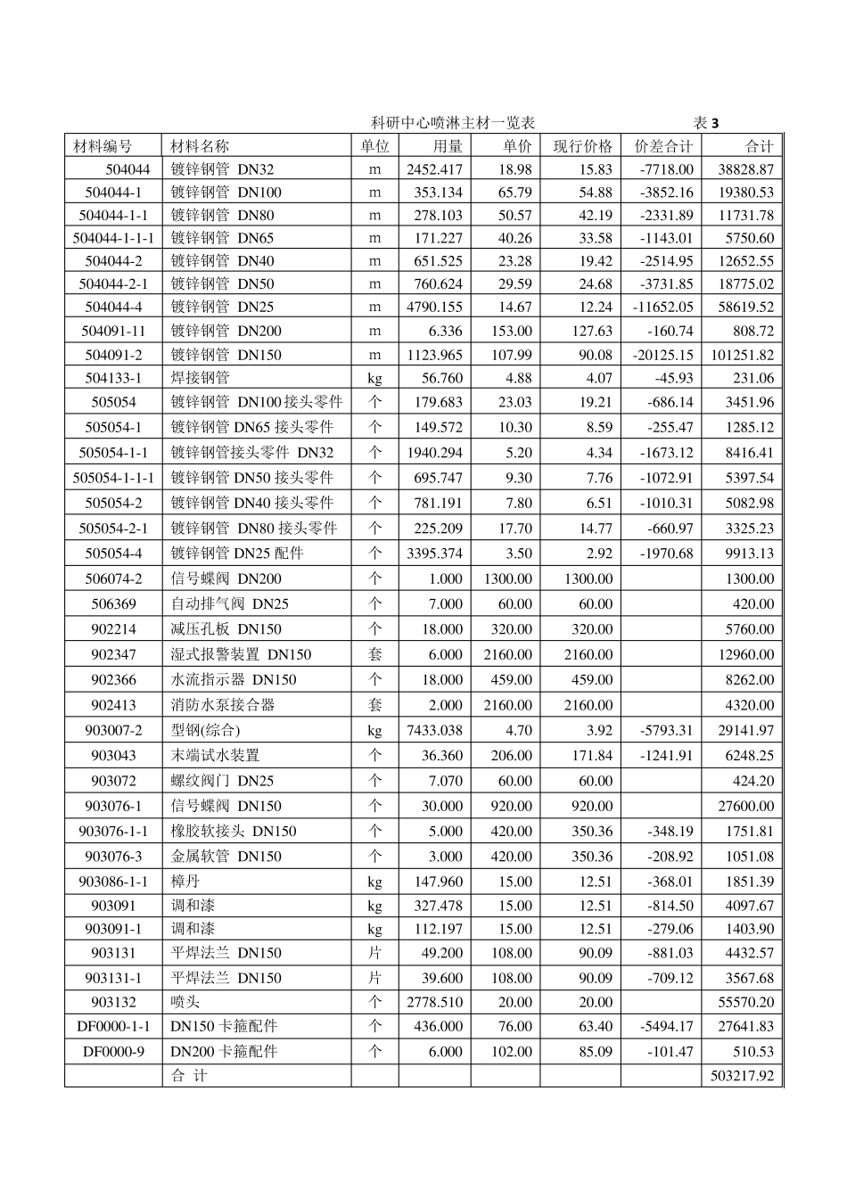 消防工程施工预算_第2页