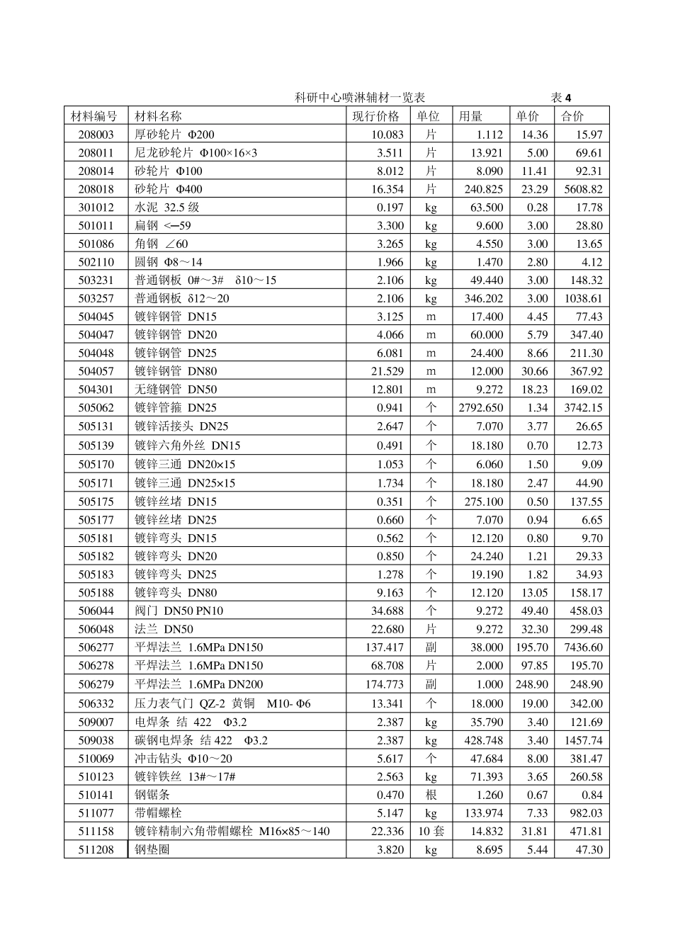 消防工程施工预算_第3页