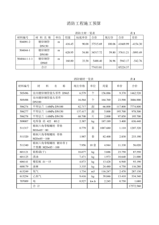 消防工程施工预算