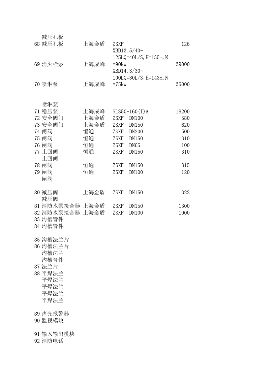 消防工程材料报价汇总参考表_第3页