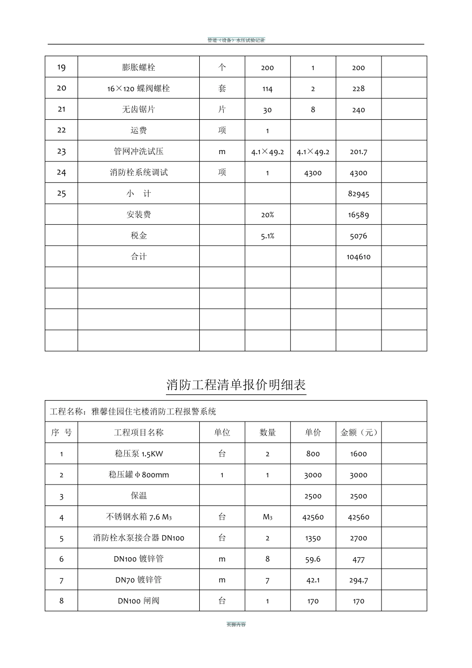 消防工程清单报价明细表_第3页