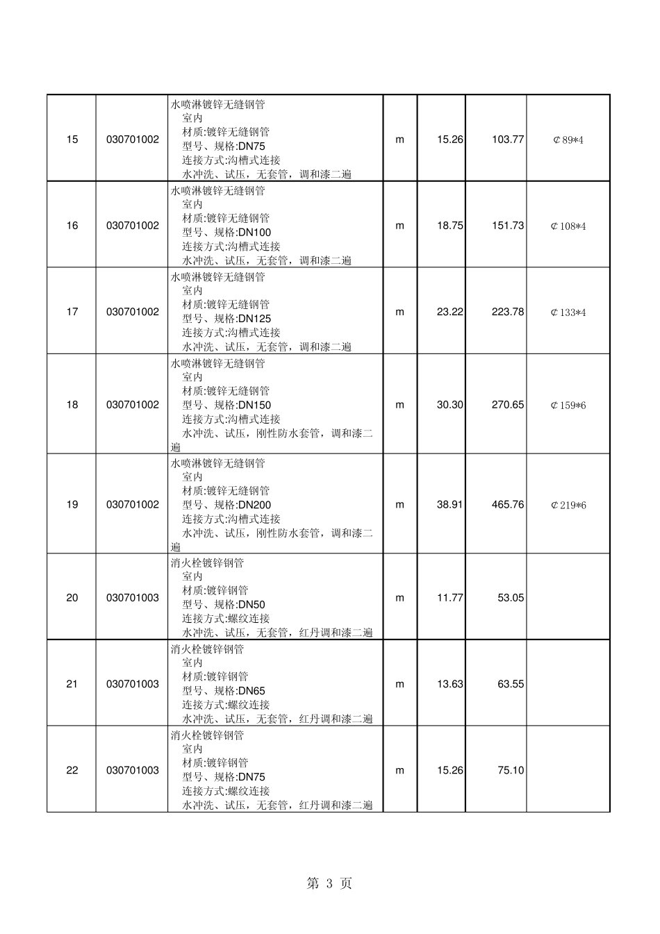 消防工程清单计价表_第3页