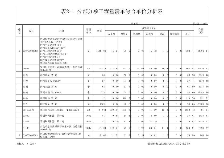 消防工程量清单计价实例(综合单价分析)_第2页