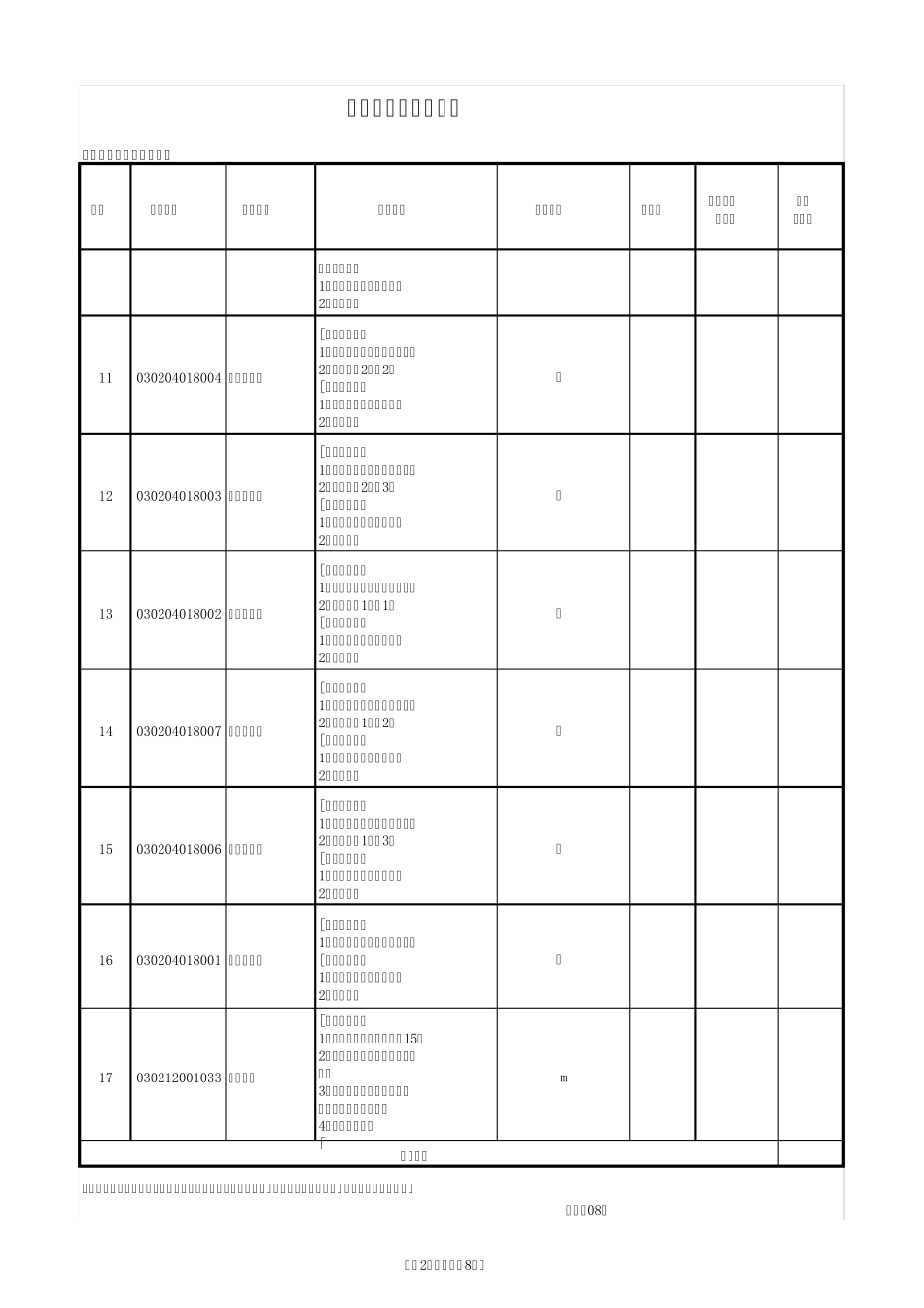 消防报警工程量清单_第2页