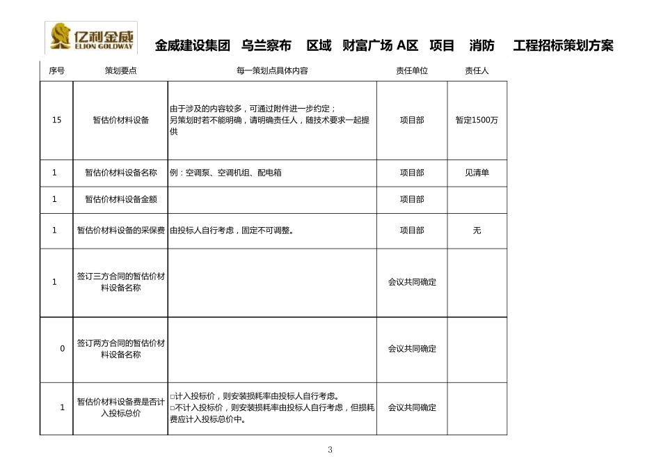 消防招标策划_第3页