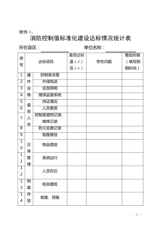 消防控制室与微型消防站建设标准