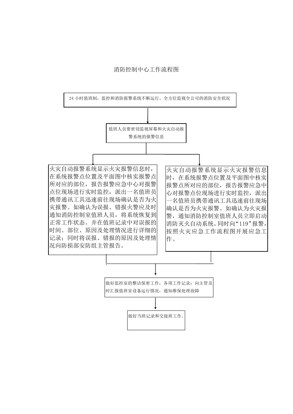 消防控制室工作制度与消防流程图_第2页