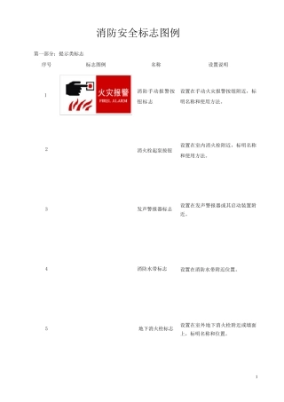 消防标识标牌(参考标准模版)