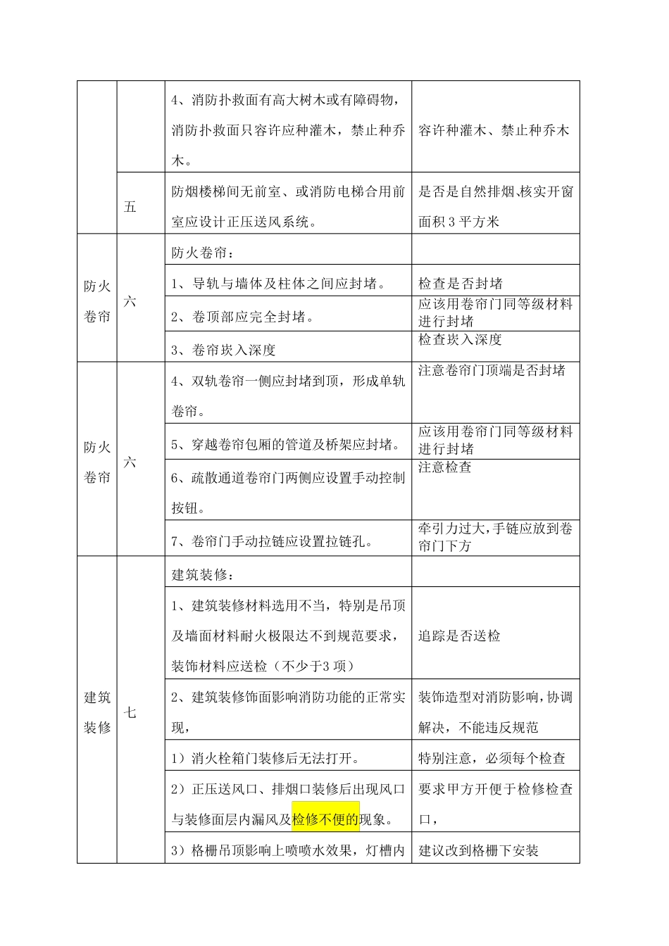 消防检测、验收常见问题_第3页
