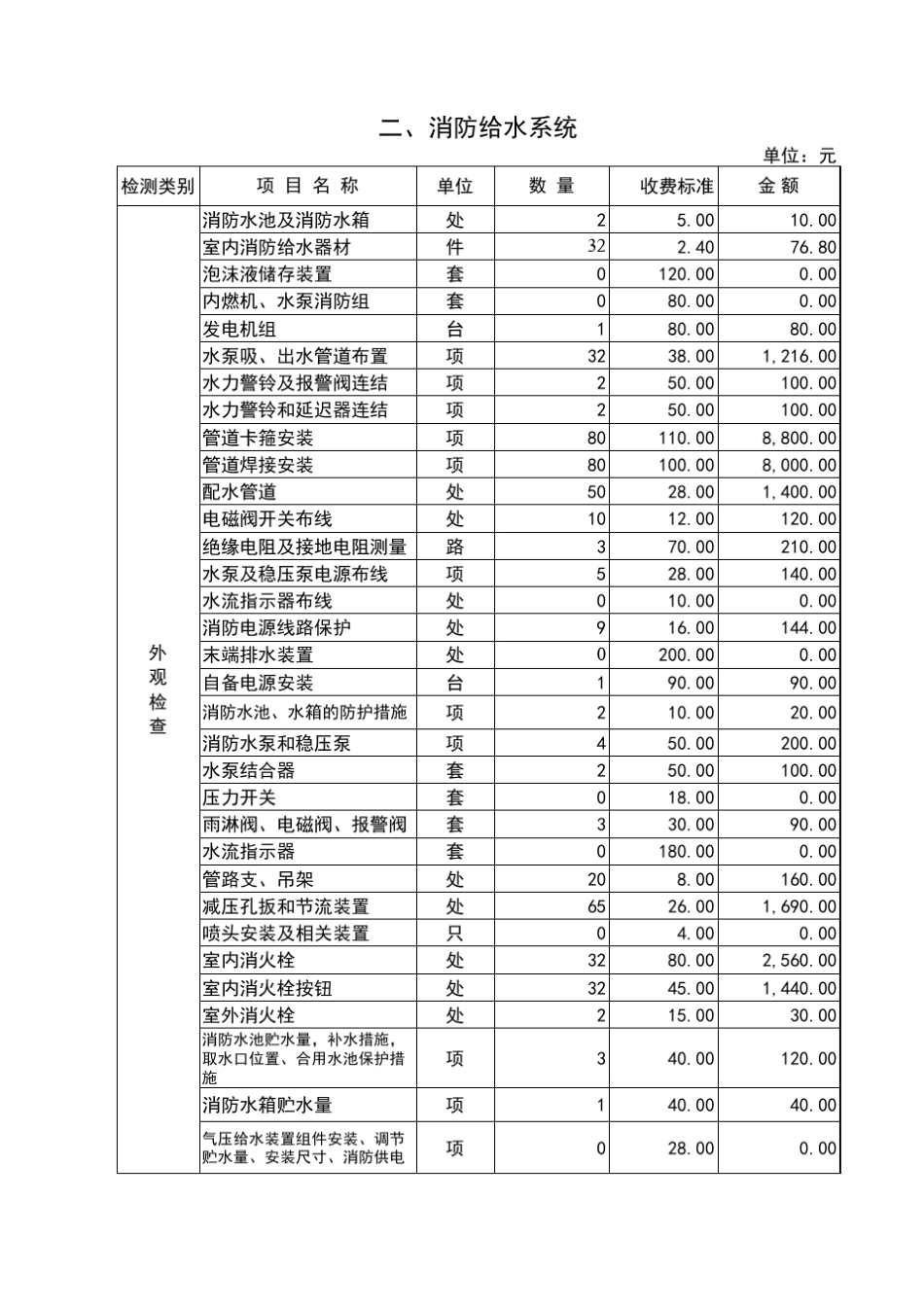 消防检测报价表_第2页