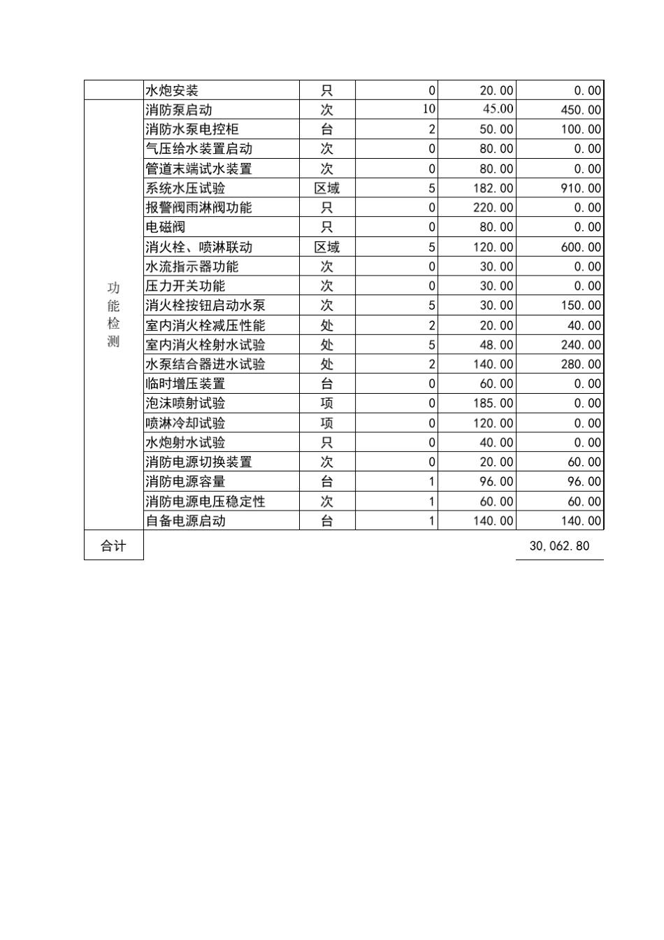 消防检测报价表_第3页