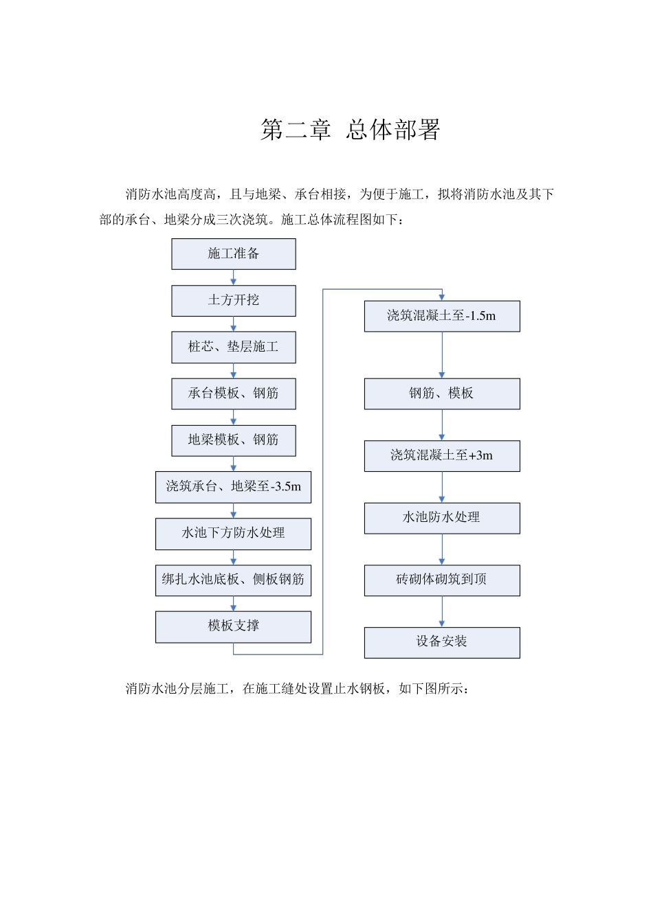 消防水池及泵房施工方案_第3页