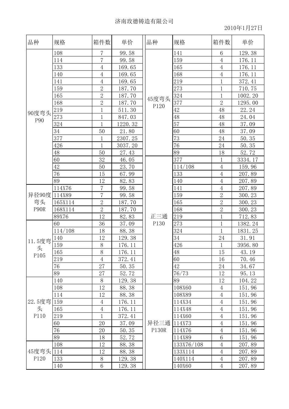 消防沟槽管件材料价格表_第1页