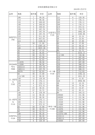 消防沟槽管件材料价格表