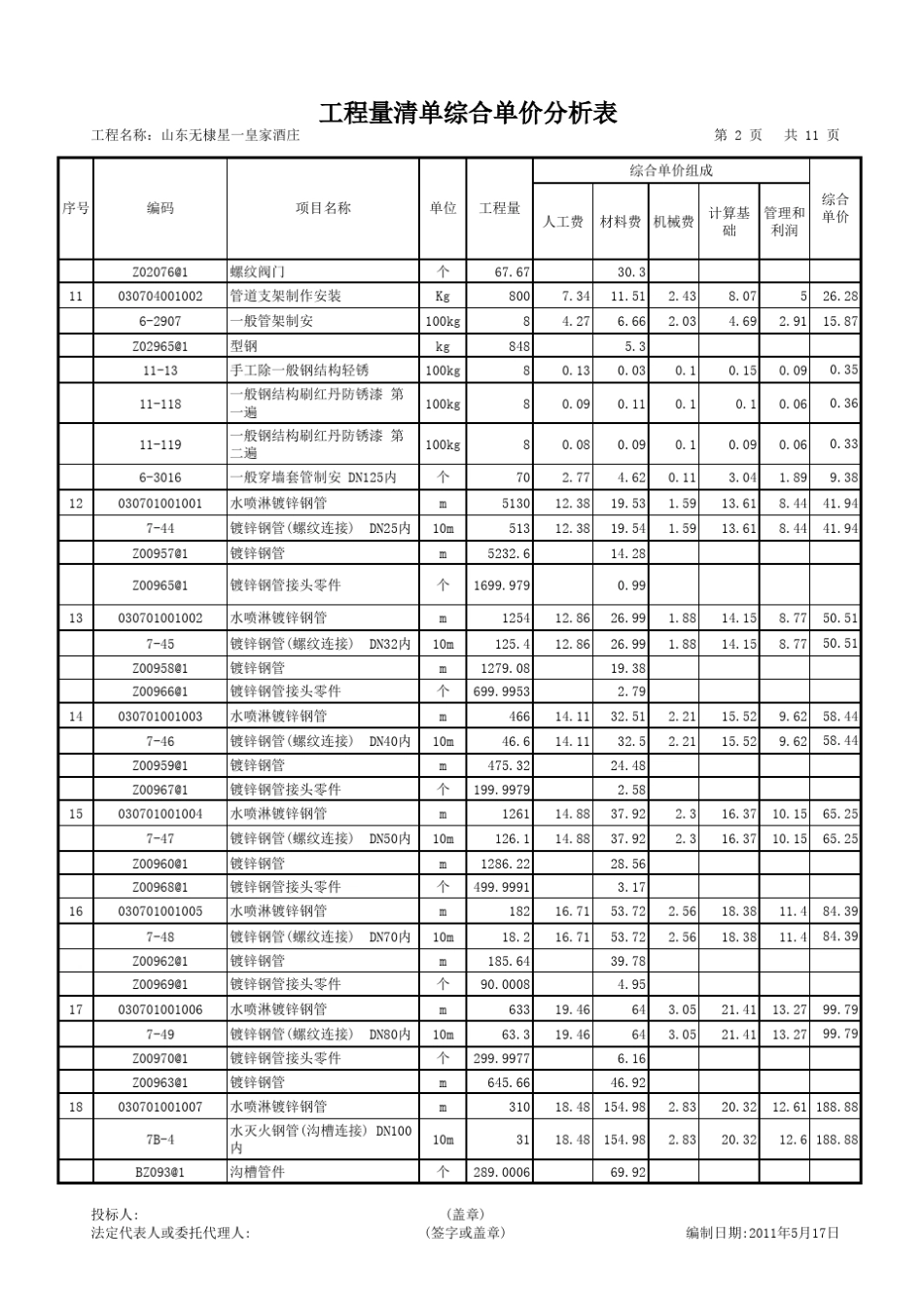 消防清单预算报价_第2页