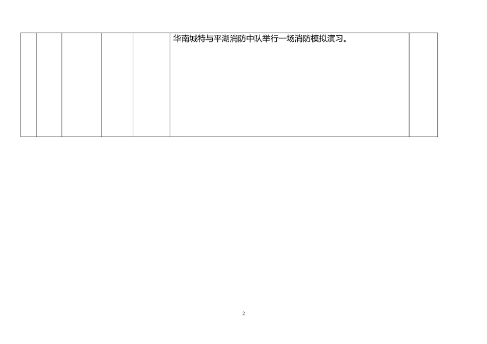 消防演习解说词_第2页