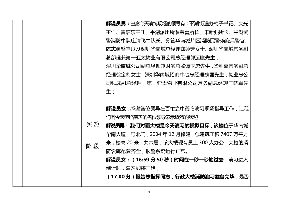 消防演习解说词_第3页