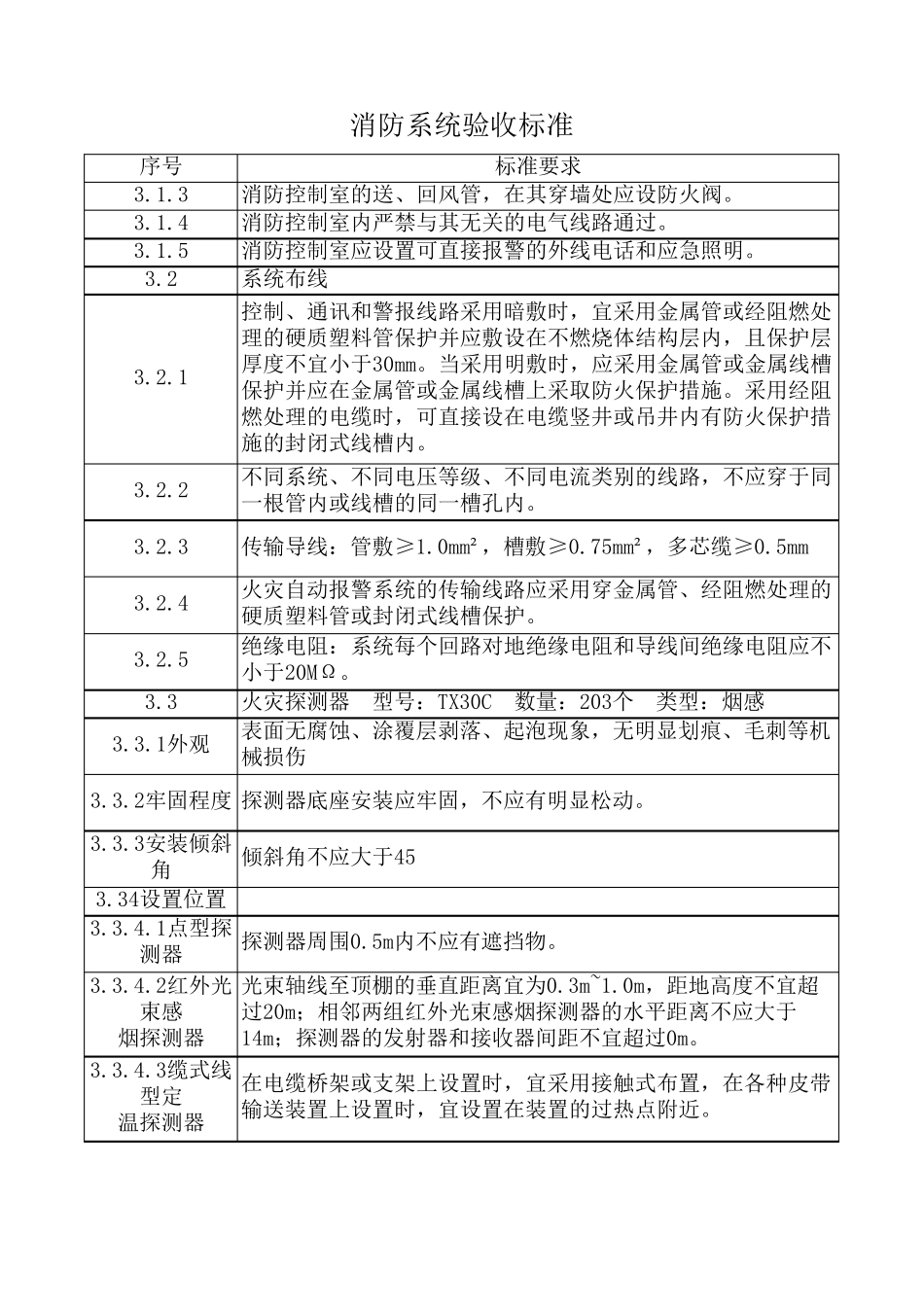 消防系统验收表(最新详细)_第2页