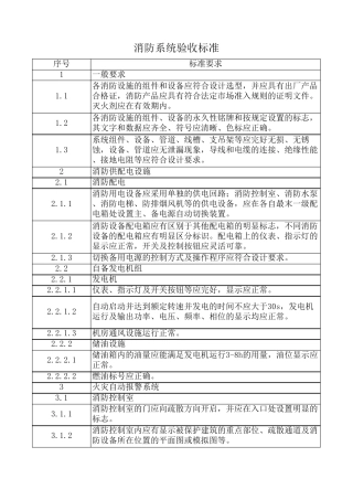 消防系统验收表(最新详细)