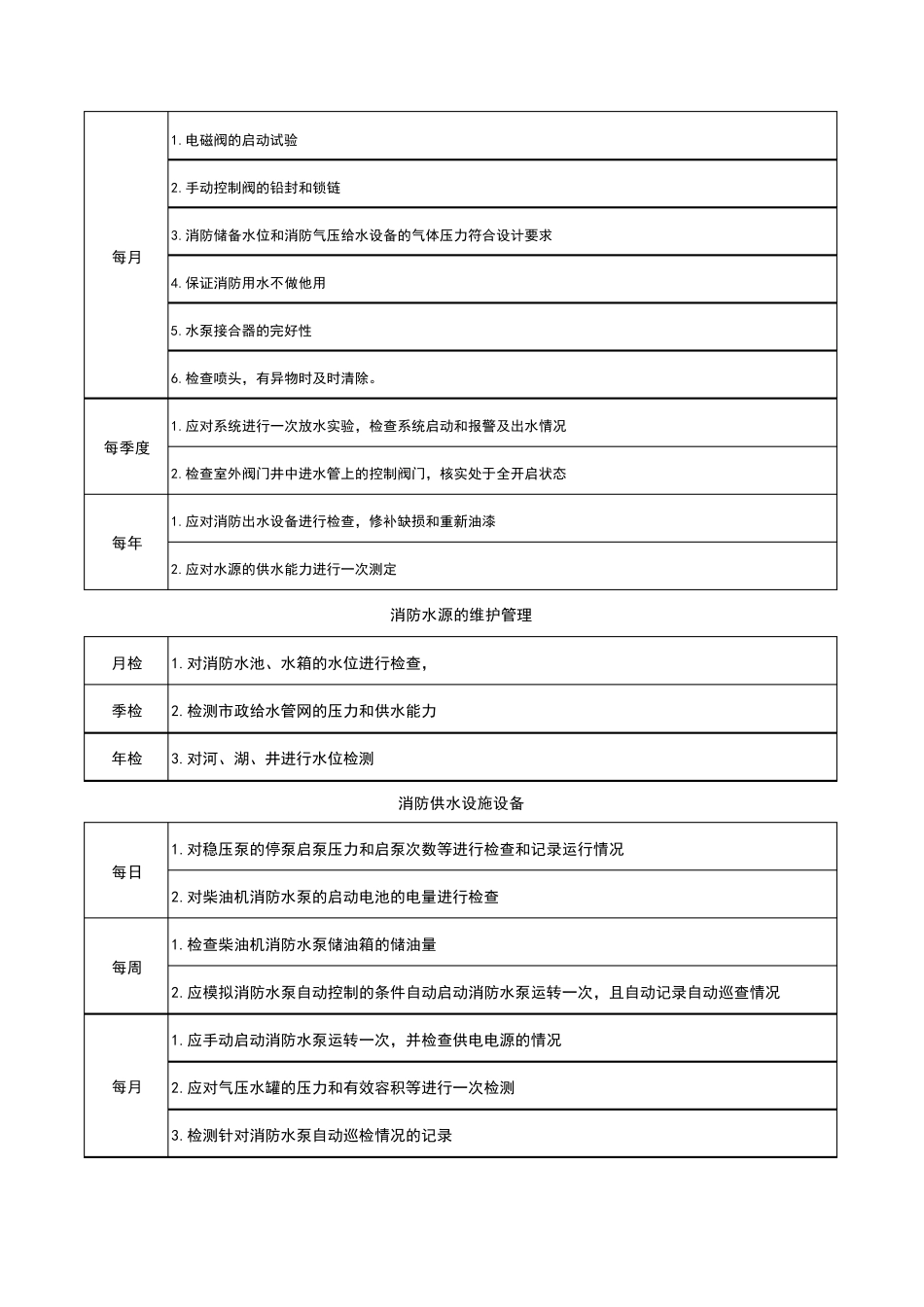 消防综合能力消防设施系统周期性检查_第2页