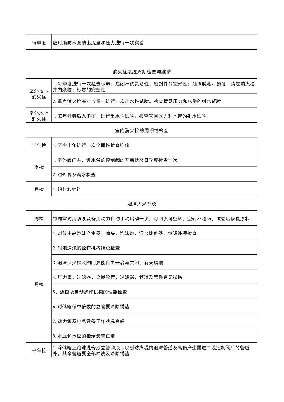 消防综合能力消防设施系统周期性检查_第3页