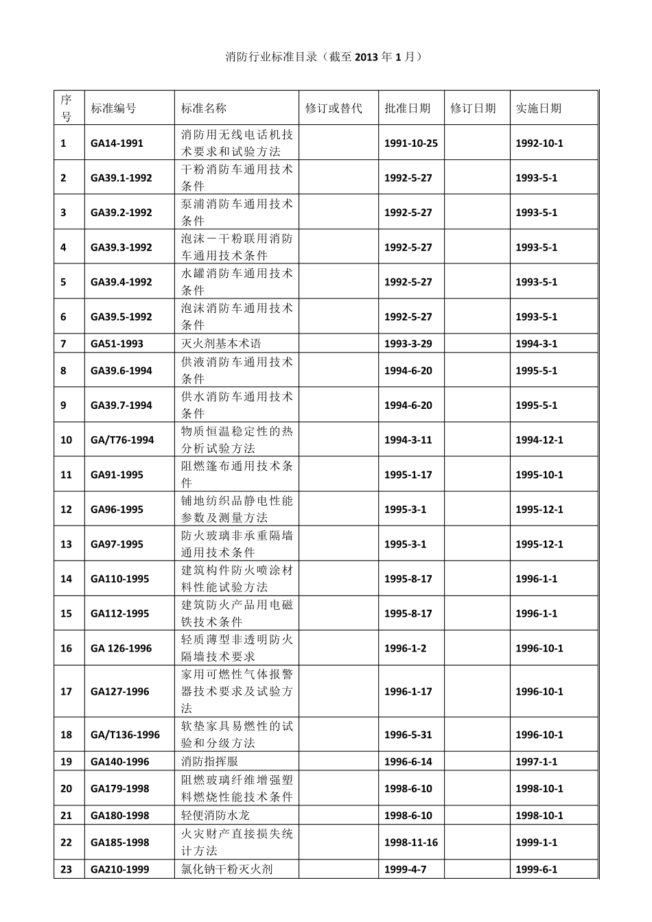 消防行业标准目录_第1页