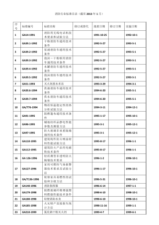 消防行业标准目录