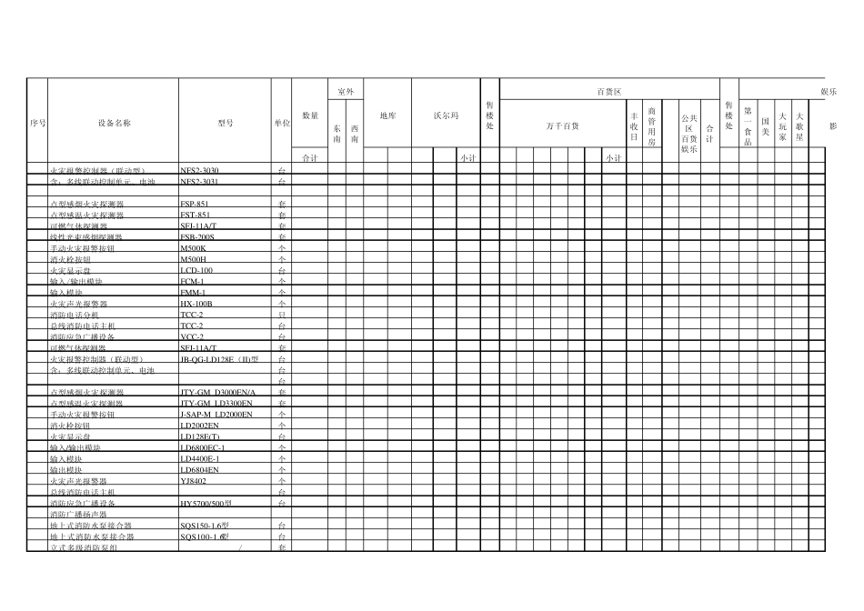 消防设备一览表_第1页
