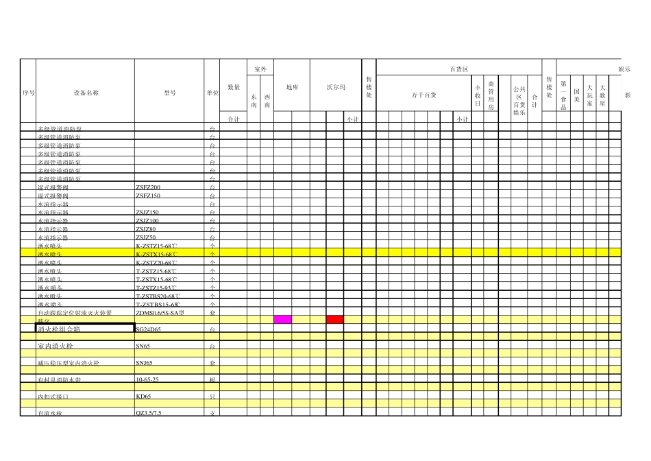消防设备一览表_第2页