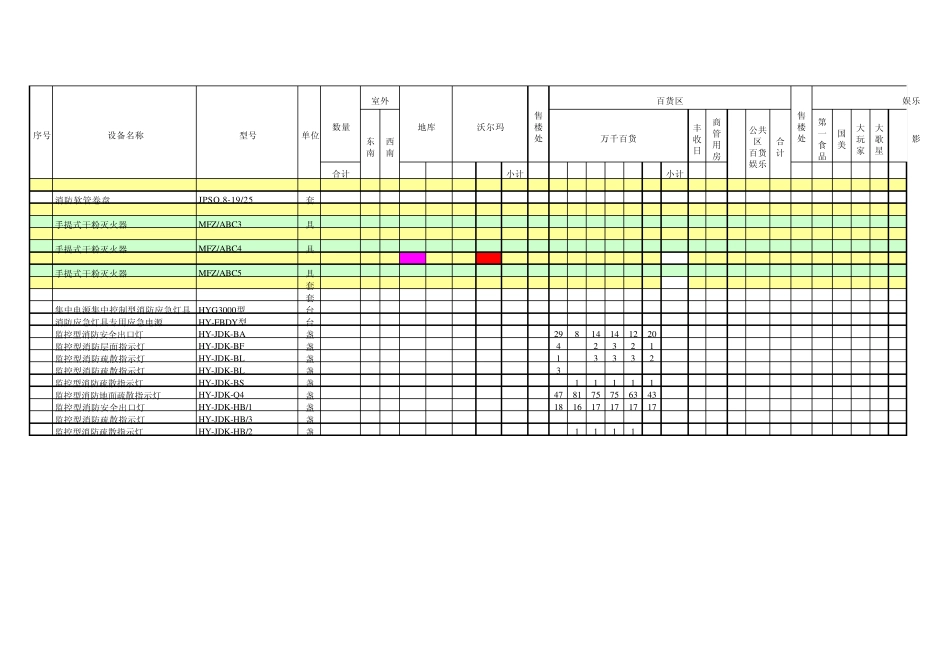 消防设备一览表_第3页