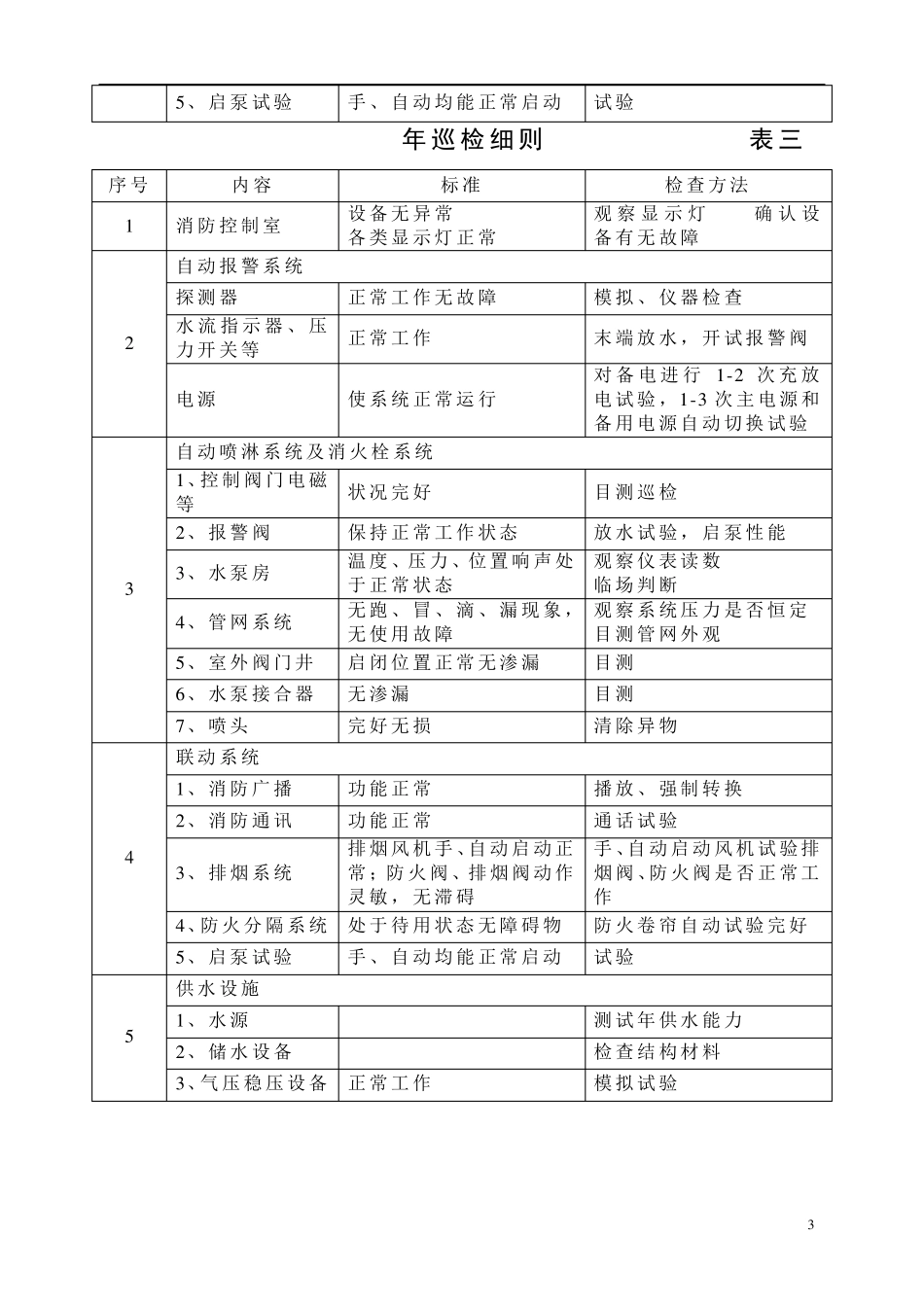 消防设施保养维修记录表格大全_第3页