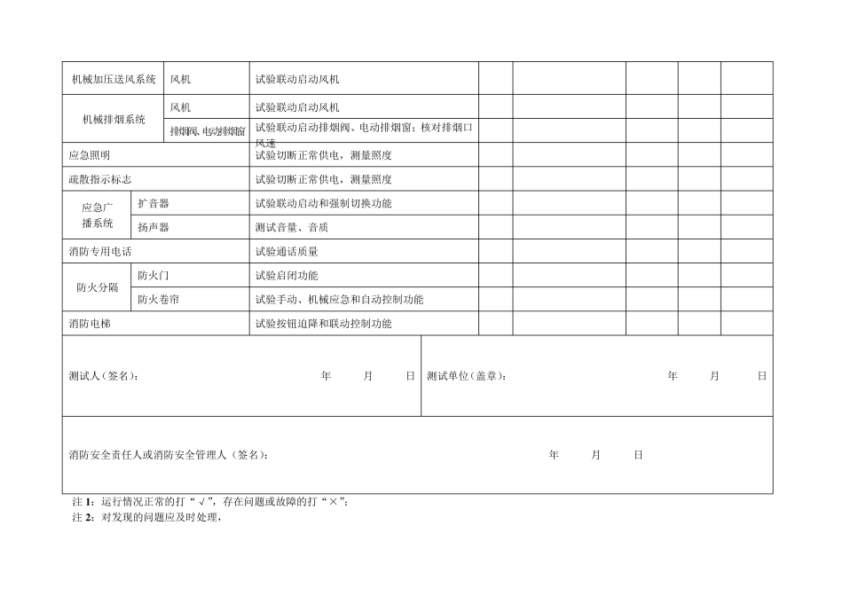 消防设施定期检查表_第2页