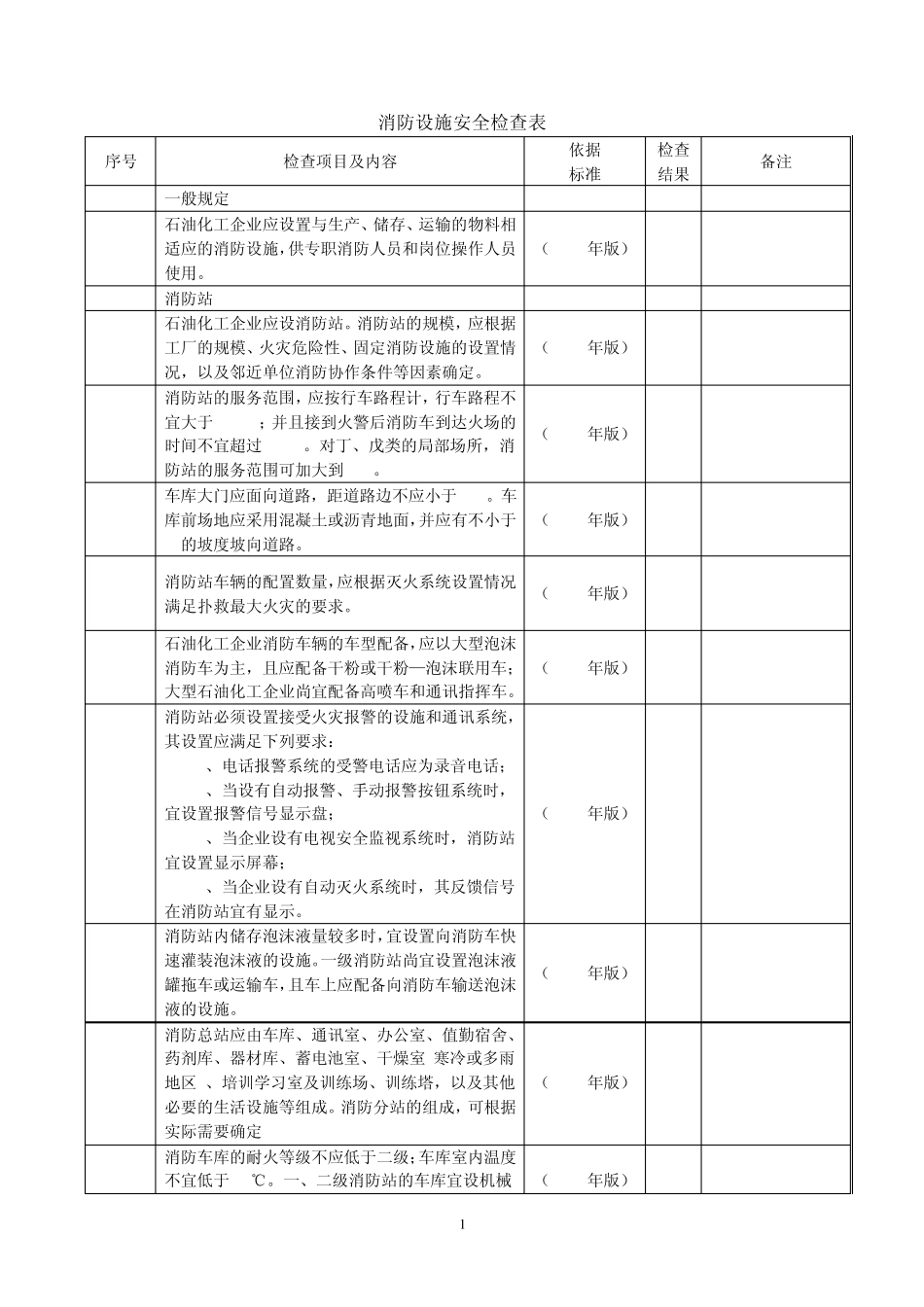 消防设施安全检查表_第1页