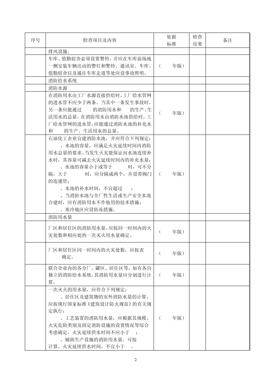 消防设施安全检查表_第2页