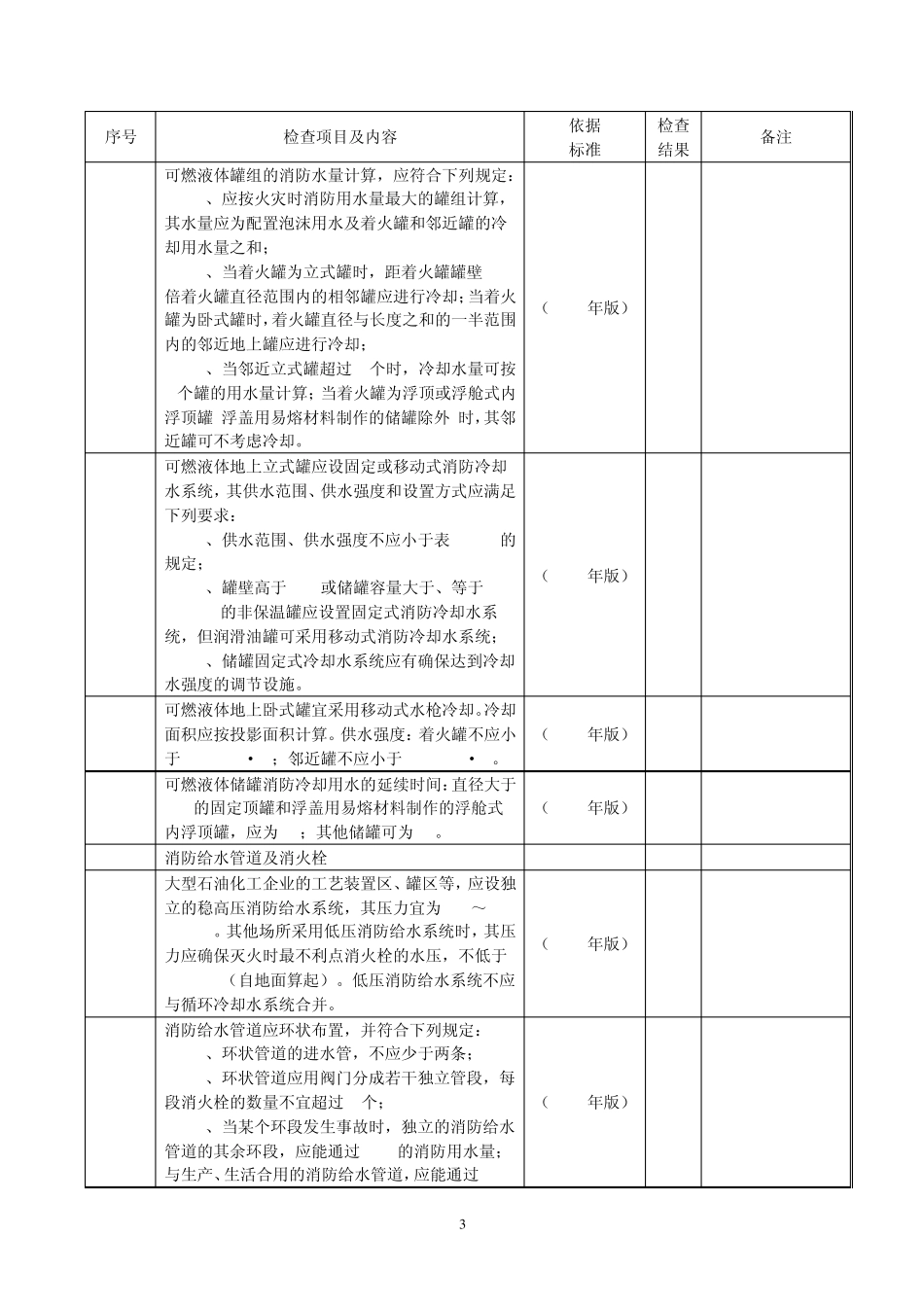 消防设施安全检查表_第3页