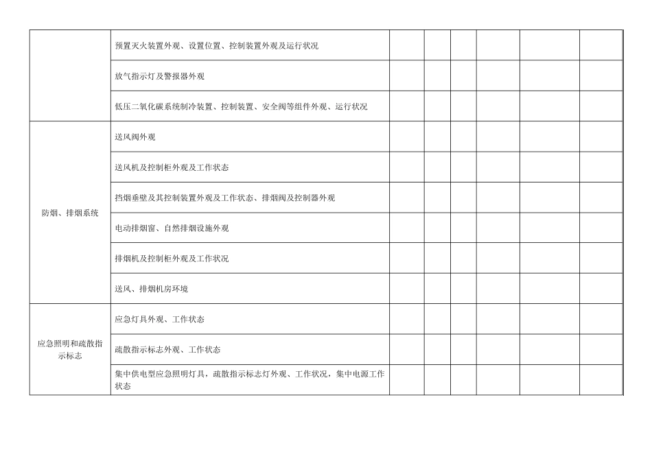消防设施巡查记录表_第3页